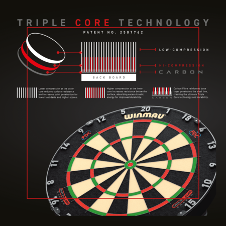 Winmau Blade 6 Triple Core Carbon Dartboard PDC Winmau Blade 6 Triple Core Carbon Dartboard PDC